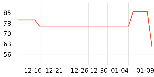 ŷ�ֵ綯��ˢ��ʷ�۸�