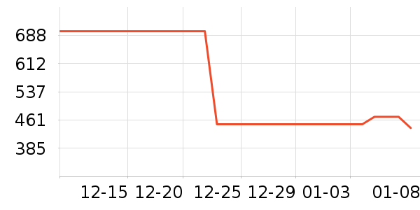 ����δ֪ͷ��ʽ������ʷ�۸�