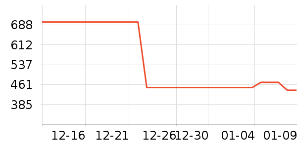 ����δ֪ͷ��ʽ������ʷ�۸�