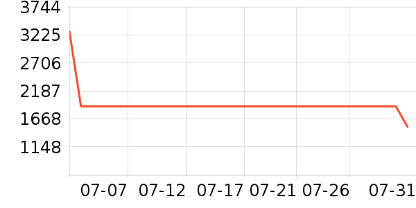 �¿�˹�յ���ʷ�۸�