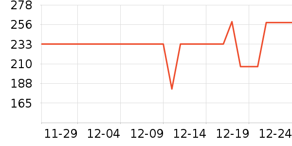 gxgjeans������ʷ�۸�