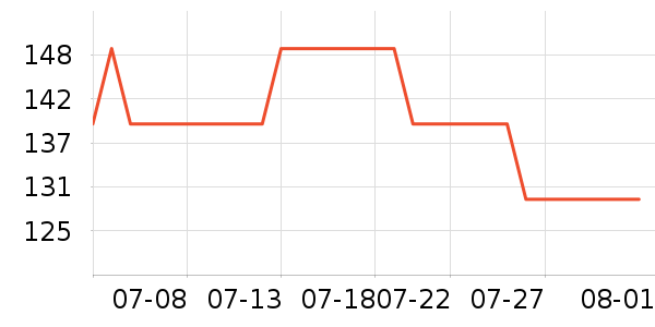 С�ܵ緹����ʷ�۸�