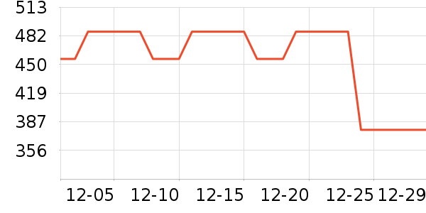 �ƹ��׾���ʷ�۸�