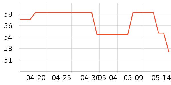 ���������������Ʒ��ʷ�۸�