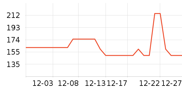 ����ϴɹ��Ʒ��ʷ�۸�