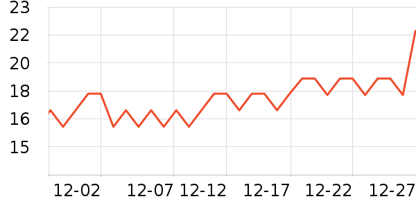 ����ʱ���/������ʷ�۸�