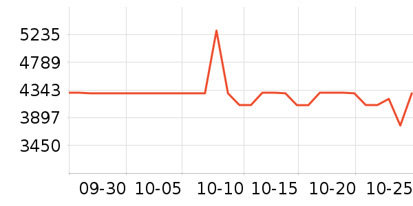 ���ܽ�����е��ʷ�۸�