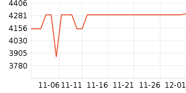 ���ܽ�����е��ʷ�۸�