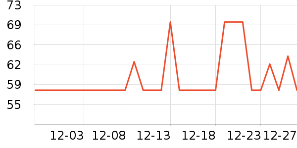 ����ţ��/��Ʒ��ʷ�۸�