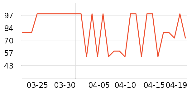 �ز��˶�����ʷ�۸�