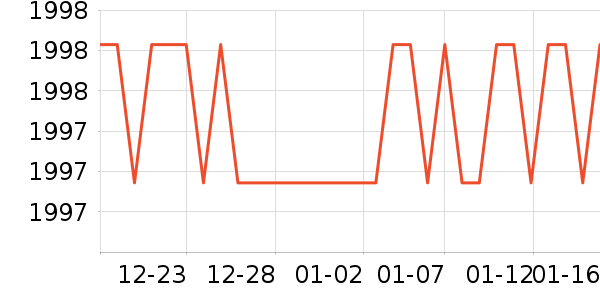 ����ʷ�۸�