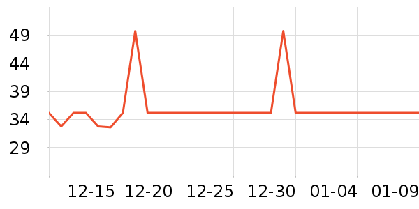 ȸ��������ʳ��ʷ�۸�