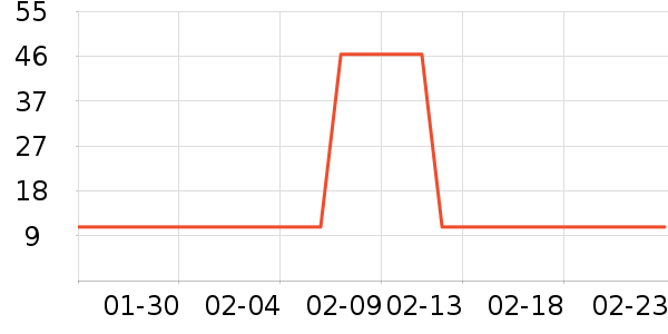 ͬ�����в�ҩ��ʷ�۸�