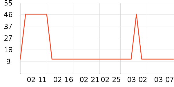 ͬ�����в�ҩ��ʷ�۸�