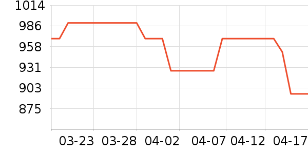 �������/�����ʷ�۸�