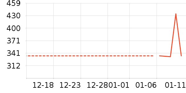 �ھư׾���ʷ�۸�