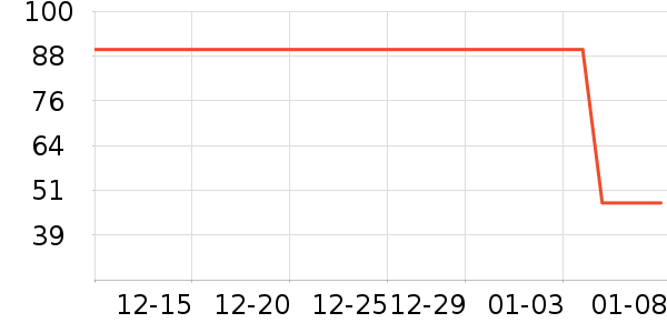 ������ʷ�۸�