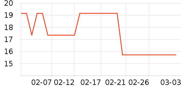 ��������ʷ�۸�