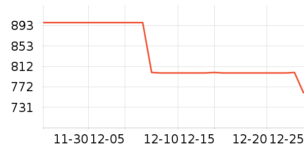 ���ջ����װ��ʷ�۸�