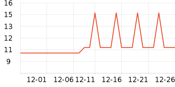 �Ź�������ʷ�۸�