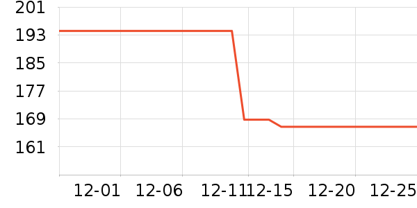 ������װ��ʷ�۸�