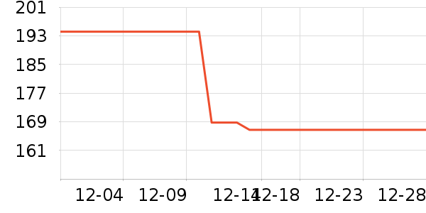 ������װ��ʷ�۸�