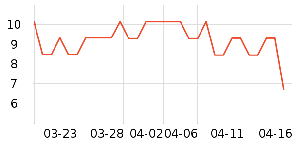 ���ڵ��/�������ʷ�۸�