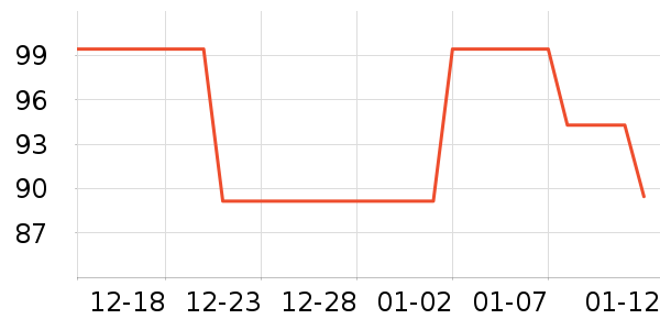 ȸ�������̷���ʷ�۸�