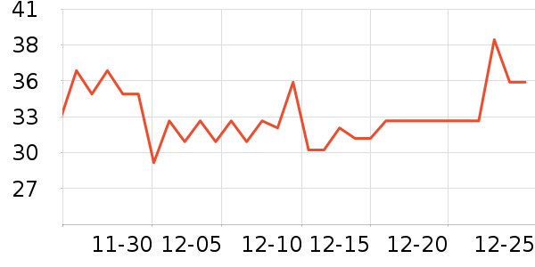 ѩԭ����/����Ʒ��ʷ�۸�