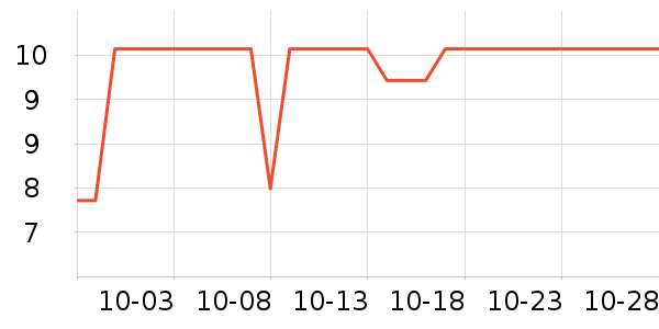 ���ֱ�����ʷ�۸�