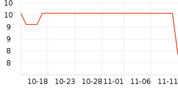 ���ֱ�����ʷ�۸�