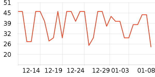 �����ݵ���ʷ�۸�