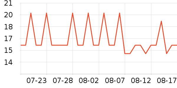 ��������ʳ��ζ��ʷ�۸�