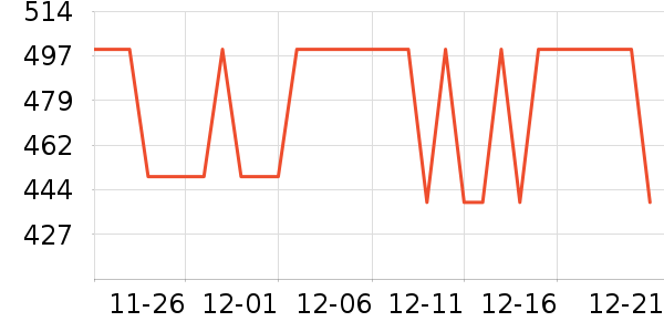 ����΢��¯��ʷ�۸�