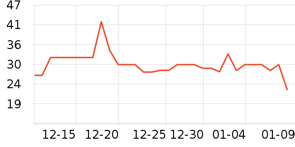 ȸ������/�̲���ʷ�۸�