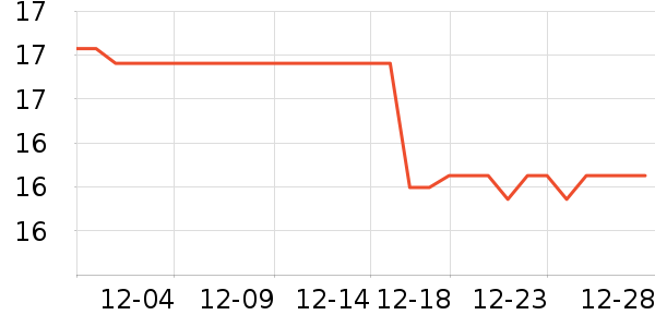 ��Ȫ����������ʷ�۸�