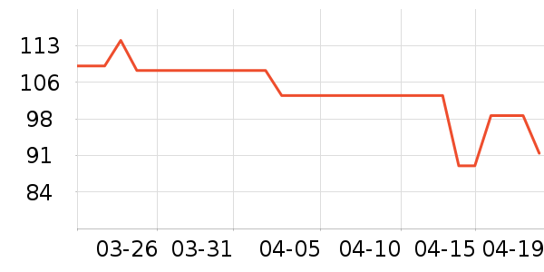 ����ˮ����ˮ��ʷ�۸�