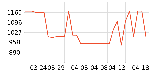 ��ҵ��ʪ����ʷ�۸�