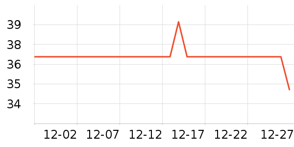 ����ζ����Ʒ��ʷ�۸�