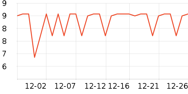 ������ֹ�/������ʷ�۸�