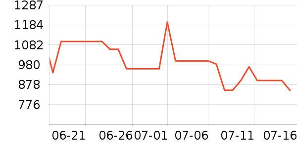 ϲ��ʢɽ�س�/��·����ʷ�۸�