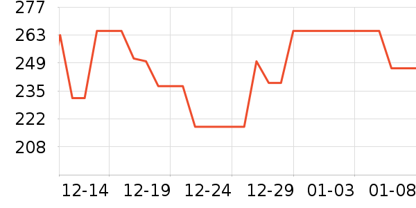 NGK�������������ʷ�۸�