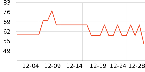 ��������/����ʷ�۸�