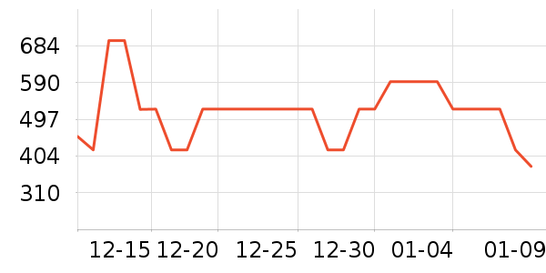 ����ܰ��Ʒ���� ��ʷ�۸�