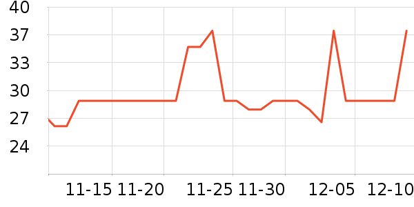 �����̲���ʷ�۸�