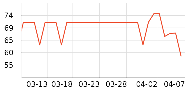 ��������/����ʷ�۸�