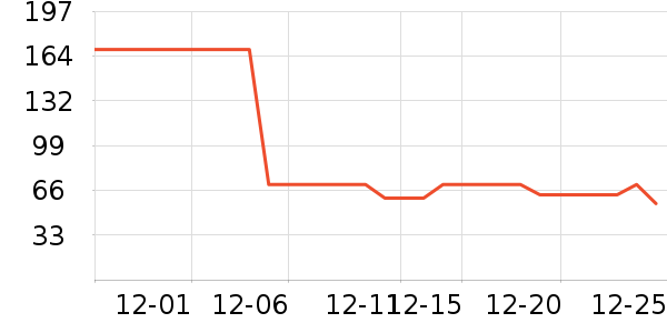 ��������/����ʷ�۸�