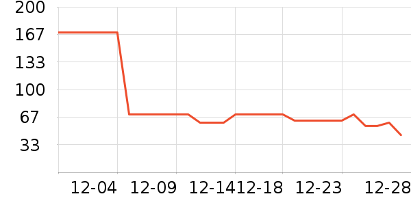 ��������/����ʷ�۸�