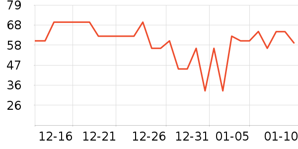 ��������/����ʷ�۸�