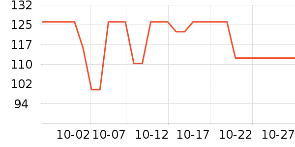 ��������ʷ�۸�